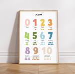 Plakat edukacyjny dla dzieci liczby 0–10