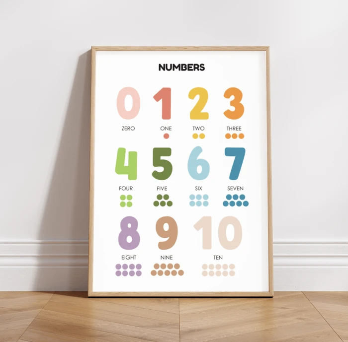 Plakaty_edukacyjne_numbers (3)-min.png